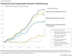 Workers Compensation Growing Along With Productivity The