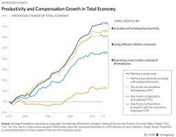 workers compensation growing along with productivity the