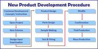 New Product Development Npd Marketing