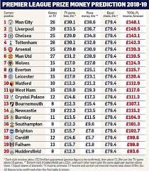 We did not find results for: Prize Money Arsenal Will Earn If They Finish 5th Gunners