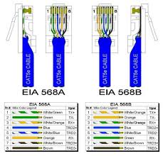 Cat 3126 ewd wiring diagrams.pdf. Cat6 Utp Wiring Diagram