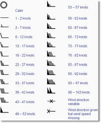 Student Charts Metlink Weather Climate Teaching