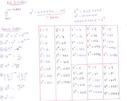 Maybe you would like to learn more about one of these? Mudahnya Matematik Posts Facebook