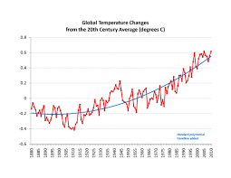 2010 Hottest Year On Record The Graph That Should Be On The
