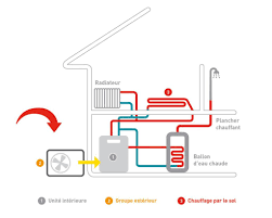 Maybe you would like to learn more about one of these? Pompe A Chaleur Air Eau Andre Concept