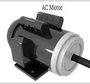 Types and Uses of AC Motors