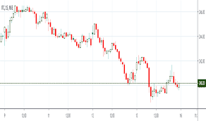 Trader Suyashk Trading Ideas Charts Tradingview India