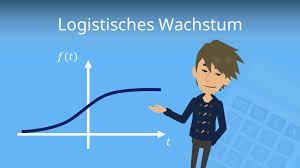 07:40 begrenztes wachstum (=beschränktes wachstum) wächst am anfang relativ schnell und nähert sich allmählich und immer langsamer einer grenze (=schranke), welche mit g oder s bezeichnet wird. Beschranktes Wachstum Definition Und Beispiele Mit Video