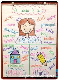 Dennis Silva Dennissilvamco Kindergarten Anchor Charts Classroom Anchor Charts Noun Anchor Charts