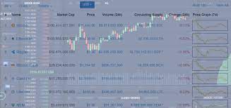 Unlike investing in traditional currencies, they are not issued by a central bank or backed by a government; Cryptocurrency Price What Determines The Price Of Cryptocurrencies Techbullion