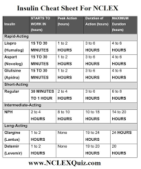 Insulin Cheat Sheet For Nclex Nurse Nursing School Pharmacology Nursing
