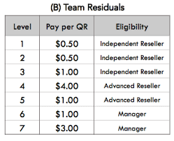 mwr life review is the opportunity really that great