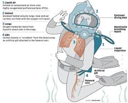 Deep sea diving suit 2020. Turning Man Into Fish Scuba Diving Advances Scuba Diver Life