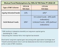 Mutual Funds Capital Gains Taxation Rules Fy 2018 19 Ay 2019 20 Capital Gains Tax Rates Chart For Nris Mutuals Funds Capital Gain Fund