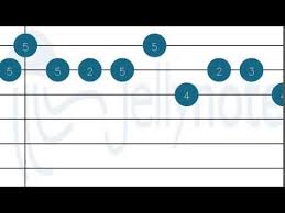 Menurut dandi, berdirinya ansambel ini bertujuan sebagai wadah ekspresi anggota. Chord Seventeen Menemukanmu Chordfrenzy