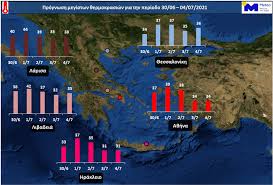 Maybe you would like to learn more about one of these? Kairos 9h Mera Kayswna Shmera Stoys 44 Ba8moys H 8ermokrasia Tis Epomenes Hmeres Poies Perioxes 8a Brasoyn Xarthes Binteo Eirinika Gr