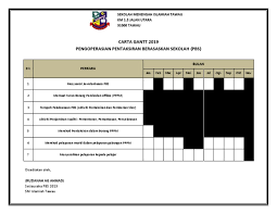 Merekodkan perkembangan pembelajaran murid secara offline atau secara manual menggunakan cetakan daripada sistem / mengisi dalam buku rekod pengajaran harian. Carta Gantt 2019 Docx