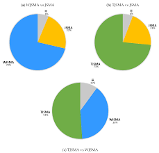 To connect with commerce dot com sdn. Make Free Full Text Probabilistic Jacobian Based Saliency Maps Attacks