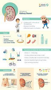 Pin On Kidney Health