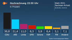 Ratlos, hilflos, kraftlos von christian teevs landtagswahl 2021: T6kteguycoskom