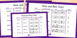 Musical Notes And Rest Chart Musical Notes Rest Chart Beat