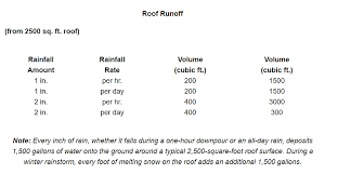 Feet of porch surface, so enter in the slab calculator 4 thickness by 3' width by 3' length. How Much Does A 40x60 Concrete Slab Cost