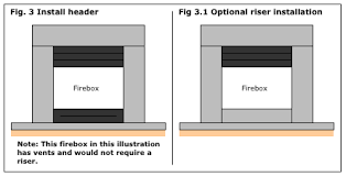 Fireplace surround code requirements hearth facing outdoor designs. Fireplace Surround Facing Kits Installation Instructions Mantelsdirect Com