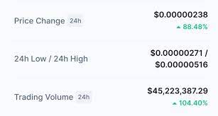 Its market cap was $244 billion on monday. The Future Of Dentcoin Will Dent Hit 1 Or 2 Price Break Fxkinfin