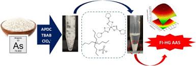 Includes air line, route, centre, route planner, flight route and interactive map. Selective Determination Of As Iii And Total Inorganic Arsenic In Rice Sample Using In Situ M Sorbent Formation Solid Phase Extraction And Fi Hg Aas Sciencedirect
