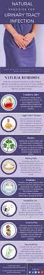Urinary Tract Infection Remedy Howe To Get Rid Of Uti Using Natural Treatment And Home Remedies For Woman Home Remedies For Uti Uti Remedies Natural Remedies