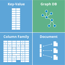 graph databases for beginners why we need nosql databases