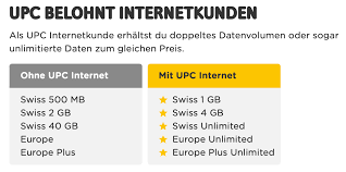 upc lanciert neue handy abos und setzt auf gunstige preise anstatt auf komplizierte promotionen dschungelkompass ch news