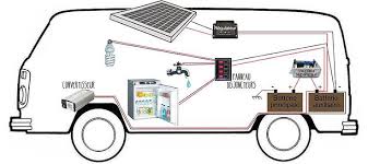 Hebergez Et Stockez Toutes Vos Images Et Photos Gratuitement Sur Servimg Com Van Camping Van Life Car Camping