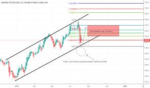 Ftse Stock Price And Chart Euronext Ftse Tradingview