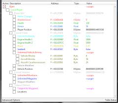 Gta V Cheat Table For 1 42 V2 4 3 Langeness