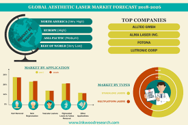 Despite the huge followings these 30 wellness trends have, there's absolutely no scientific basis to suggest they work. Aesthetic Laser Market Global Industry Trends Size Share Analysis 2018 2026 Gifyu