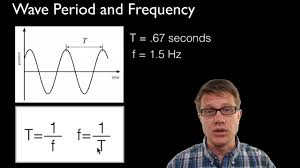 The period is the duration of time of one cycle in a repeating event,. Wave Period And Frequency Youtube