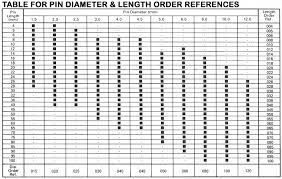 dowel pin sizes woodworking