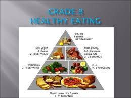 28.09.2017 · it is a nutritional food plan that controls exposure to the amounts of foodborne bacteria a person with low white blood cell counts should avoid. Grade 8 Healthy Eating Ppt Download