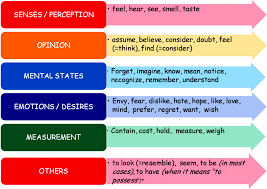When and how to use it? Simple Present And Present Continuous Effective English For Teachers