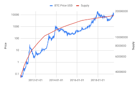 He's also become a bitcoin aficionado over the past several months, and he never hesitates to voice his opinions on the at the same time, he said that in the future bitcoin could keep growing. Can Bitcoin Be Considered As A Sovereign Currency By Philipp Kallerhoff Coinmonks Medium