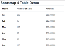 Check spelling or type a new query. 16 Examples Of Bootstrap 4 Table Striped Bordered Header And More