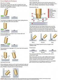 Read These Information And Tips Here Metalworkingideas Welding Projects Metal Welding Mig Welding