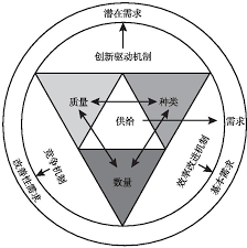 论高质量供给引领和创造新需求-中国社会科学院工业经济研究所
