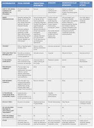 What are the signs of a dog having a seizure. Focal Epileptic Seizures In Dogs Veterinary Practice