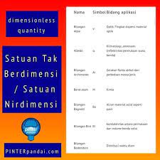 Satuan Tak Berdimensi Satuan Nirdimensi Contoh Nama Simbol Albedo Nama Simbol