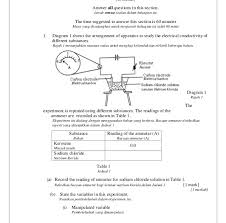 Kertas soalan peperiksaan percubaan spm, ujian, pertengahan tahun, akhir tahun, kbat, karangan, novel, buku teks tingkatan 4, tingkatan 5. Contoh Soalan Spm Sains Kertas 1 Viral Blog B