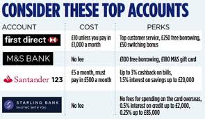 1.757.677.4701 (international cell phone roaming charges may apply) 24/7. Beat Higher Current Account Fees Avoid Losing Your Benefits By Switching To A Better One Daily News Media