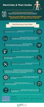 Types Of Electricians And Their Duties Electrician Types Of Work Social Media Graphics