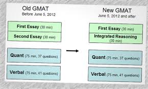 New Gmat Section In June 2012 Integrated Reasoning The Gmat Pill Study Method